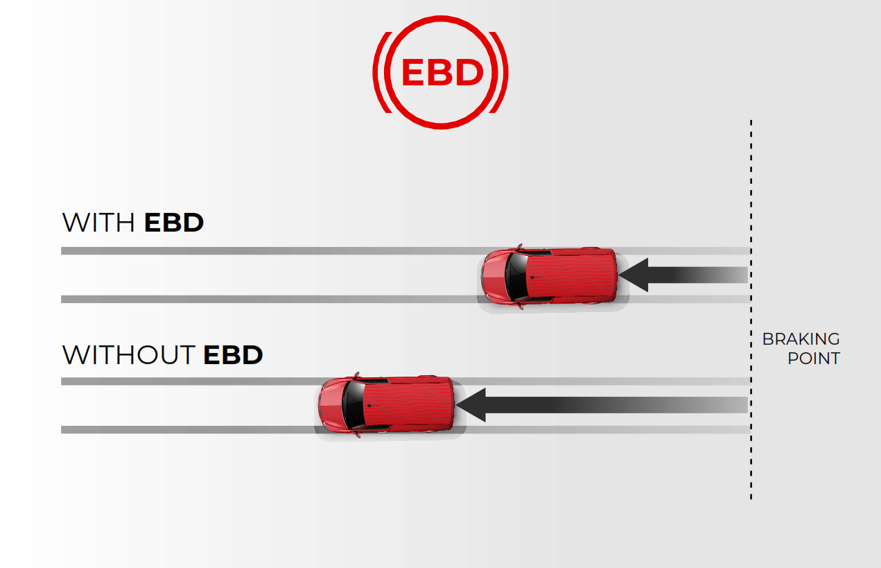 EBD